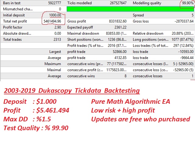 图片[2]-Mql5官网 Price Action EA V3 外汇EA-EA侦探社 - 全球领先的MQL5官网外汇EA机器人MT4自动化交易EA资源免费分享网站