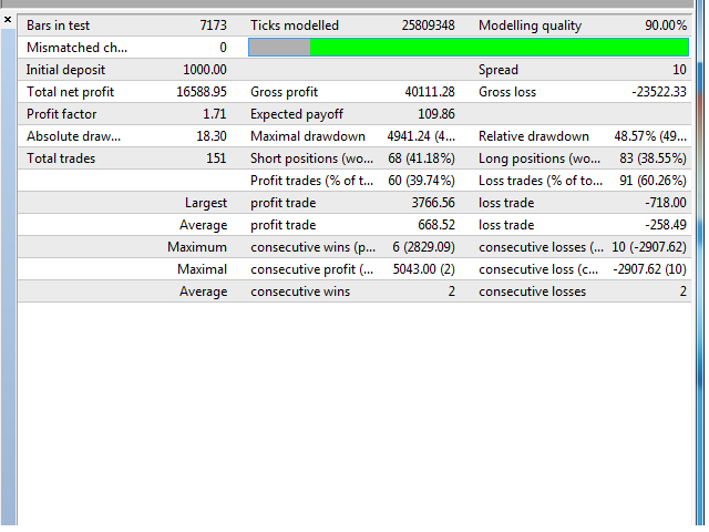 图片[2]-Mql5官网 Standard Oscilators 外汇EA-EA侦探社 - 全球领先的MQL5官网外汇EA机器人MT4自动化交易EA资源免费分享网站