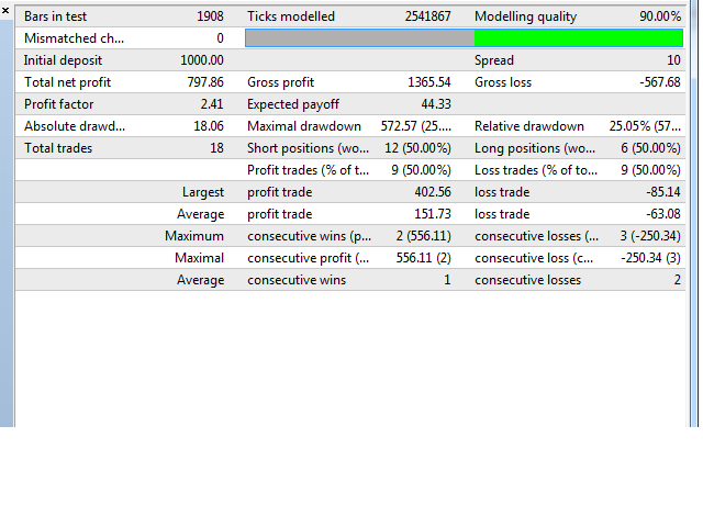 图片[5]-Mql5官网 Standard Oscilators 外汇EA-EA侦探社 - 全球领先的MQL5官网外汇EA机器人MT4自动化交易EA资源免费分享网站