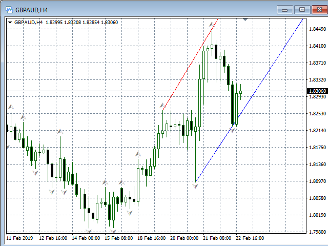 图片[3]-Mql5官网 MyTrendLinesMT4 外汇EA-EA侦探社 - 全球领先的MQL5官网外汇EA机器人MT4自动化交易EA资源免费分享网站