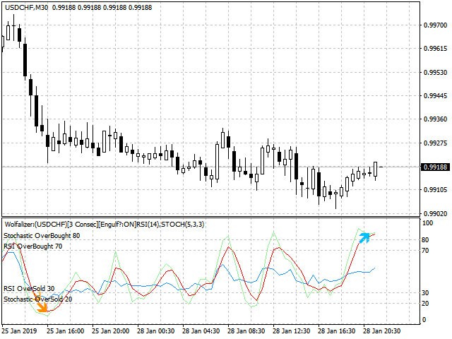 图片[1]-Mql5官网 Wolfalizer MT4 外汇EA-EA侦探社 - 全球领先的MQL5官网外汇EA机器人MT4自动化交易EA资源免费分享网站