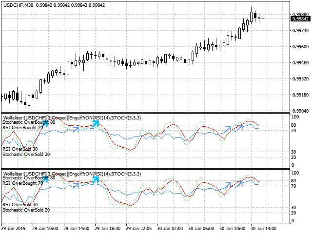 图片[3]-Mql5官网 Wolfalizer MT4 外汇EA-EA侦探社 - 全球领先的MQL5官网外汇EA机器人MT4自动化交易EA资源免费分享网站