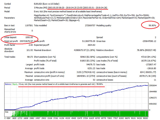 图片[1]-Mql5官网 Ichimoku Cloud Super Rider 外汇EA-EA侦探社 - 全球领先的MQL5官网外汇EA机器人MT4自动化交易EA资源免费分享网站