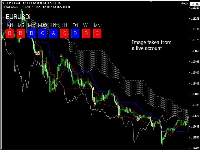 图片[2]-Mql5官网 Ichimoku Cloud Super Rider 外汇EA-EA侦探社 - 全球领先的MQL5官网外汇EA机器人MT4自动化交易EA资源免费分享网站