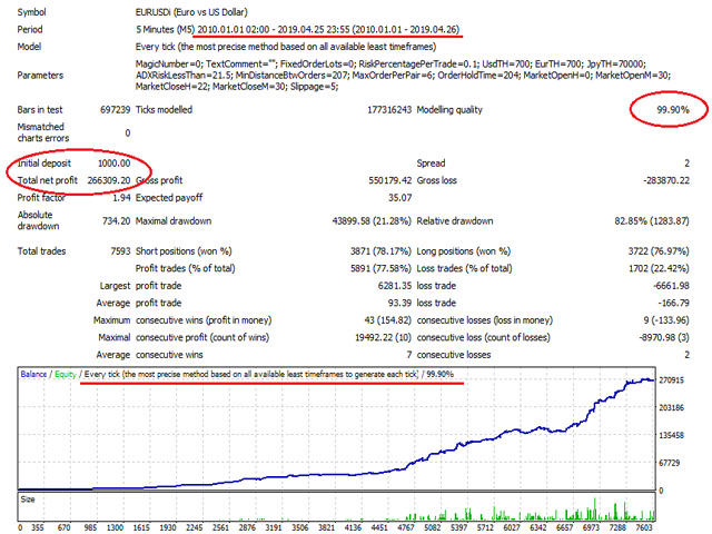 图片[3]-Mql5官网 Ichimoku Cloud Super Rider 外汇EA-EA侦探社 - 全球领先的MQL5官网外汇EA机器人MT4自动化交易EA资源免费分享网站