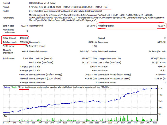 图片[4]-Mql5官网 Ichimoku Cloud Super Rider 外汇EA-EA侦探社 - 全球领先的MQL5官网外汇EA机器人MT4自动化交易EA资源免费分享网站