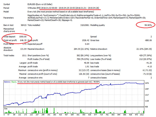 图片[5]-Mql5官网 Ichimoku Cloud Super Rider 外汇EA-EA侦探社 - 全球领先的MQL5官网外汇EA机器人MT4自动化交易EA资源免费分享网站