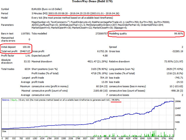 图片[6]-Mql5官网 Ichimoku Cloud Super Rider 外汇EA-EA侦探社 - 全球领先的MQL5官网外汇EA机器人MT4自动化交易EA资源免费分享网站