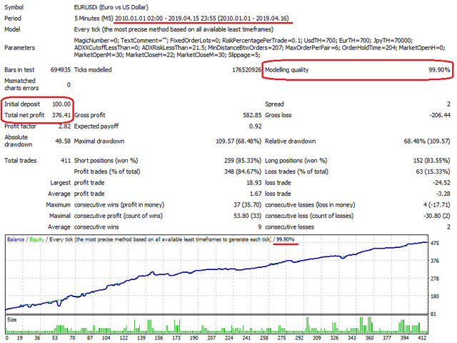 图片[7]-Mql5官网 Ichimoku Cloud Super Rider 外汇EA-EA侦探社 - 全球领先的MQL5官网外汇EA机器人MT4自动化交易EA资源免费分享网站