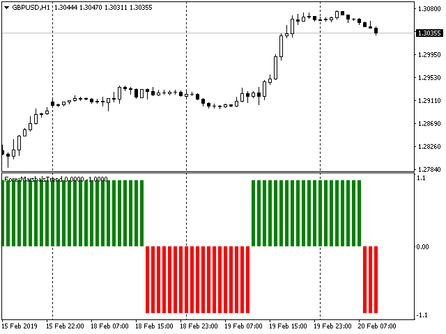 图片[1]-Mql5官网 ForexMarshalsTrend 外汇EA-EA侦探社 - 全球领先的MQL5官网外汇EA机器人MT4自动化交易EA资源免费分享网站