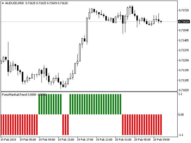 图片[2]-Mql5官网 ForexMarshalsTrend 外汇EA-EA侦探社 - 全球领先的MQL5官网外汇EA机器人MT4自动化交易EA资源免费分享网站