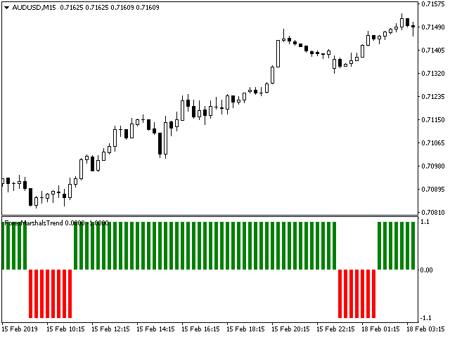 图片[3]-Mql5官网 ForexMarshalsTrend 外汇EA-EA侦探社 - 全球领先的MQL5官网外汇EA机器人MT4自动化交易EA资源免费分享网站