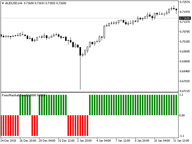 图片[5]-Mql5官网 ForexMarshalsTrend 外汇EA-EA侦探社 - 全球领先的MQL5官网外汇EA机器人MT4自动化交易EA资源免费分享网站