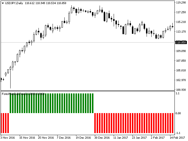 图片[10]-Mql5官网 ForexMarshalsTrend 外汇EA-EA侦探社 - 全球领先的MQL5官网外汇EA机器人MT4自动化交易EA资源免费分享网站