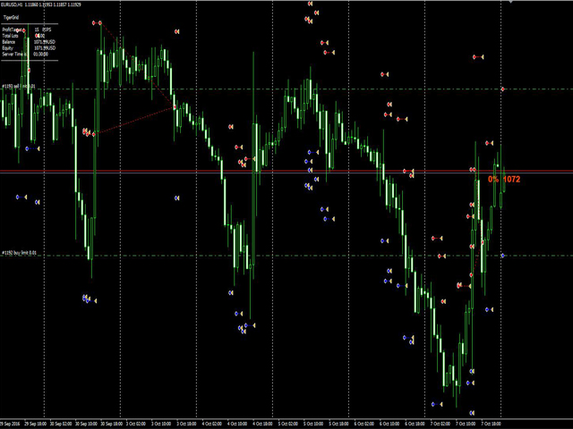 图片[3]-Mql5官网 TigerGrid 外汇EA-EA侦探社 - 全球领先的MQL5官网外汇EA机器人MT4自动化交易EA资源免费分享网站