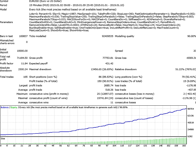 图片[1]-Mql5官网 Extended Parabolic Sar 外汇EA-EA侦探社 - 全球领先的MQL5官网外汇EA机器人MT4自动化交易EA资源免费分享网站