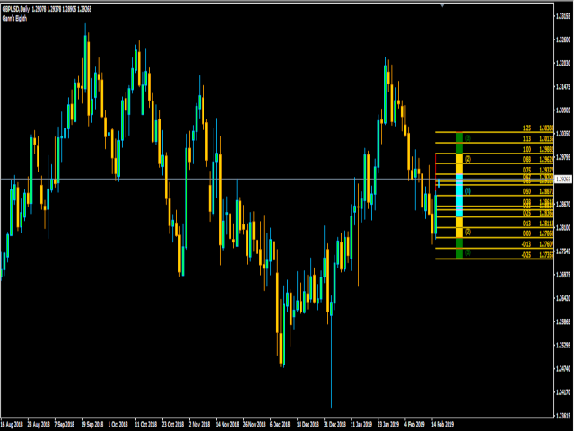 图片[1]-Mql5官网 Gann s Eighth 外汇EA-EA侦探社 - 全球领先的MQL5官网外汇EA机器人MT4自动化交易EA资源免费分享网站