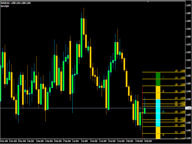 图片[2]-Mql5官网 Gann s Eighth 外汇EA-EA侦探社 - 全球领先的MQL5官网外汇EA机器人MT4自动化交易EA资源免费分享网站