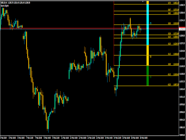 图片[4]-Mql5官网 Gann s Eighth 外汇EA-EA侦探社 - 全球领先的MQL5官网外汇EA机器人MT4自动化交易EA资源免费分享网站