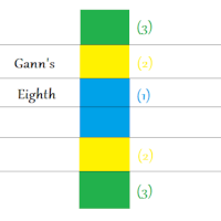 Mql5官网 Gann s Eighth 外汇EA-EA侦探社 - 全球领先的MQL5官网外汇EA机器人MT4自动化交易EA资源免费分享网站