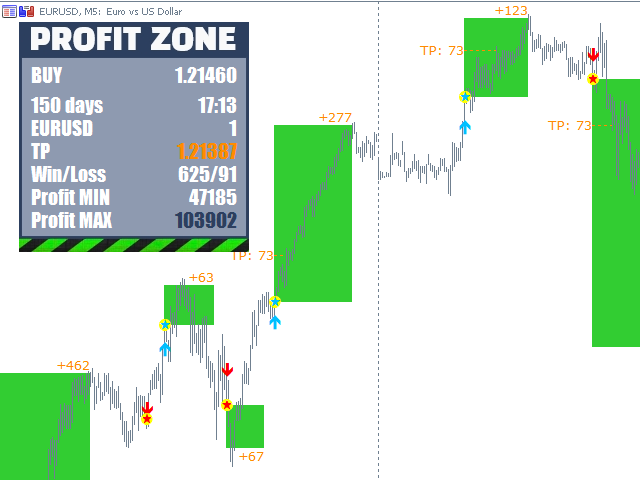 图片[2]-Mql5官网 Infinity ProfitZone 外汇EA-EA侦探社 - 全球领先的MQL5官网外汇EA机器人MT4自动化交易EA资源免费分享网站