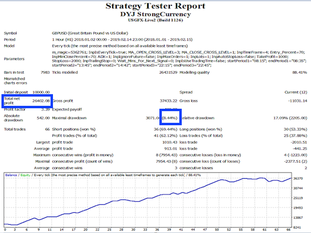 图片[2]-Mql5官网 DYJ StrongCurrency EA MT4 外汇EA-EA侦探社 - 全球领先的MQL5官网外汇EA机器人MT4自动化交易EA资源免费分享网站