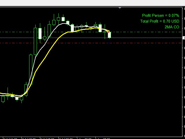 图片[3]-Mql5官网 Double MA Martingale EA 外汇EA-EA侦探社 - 全球领先的MQL5官网外汇EA机器人MT4自动化交易EA资源免费分享网站