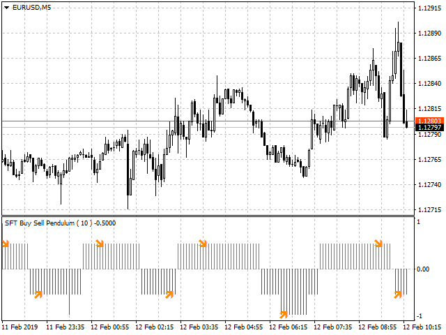 图片[3]-Mql5官网 SFT Buy Sell Pendulum 外汇EA-EA侦探社 - 全球领先的MQL5官网外汇EA机器人MT4自动化交易EA资源免费分享网站
