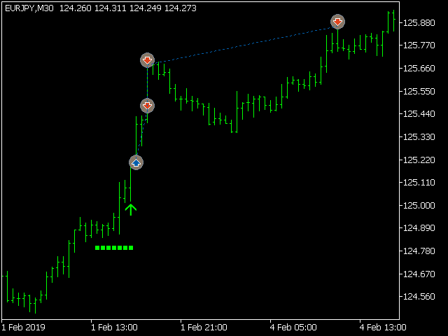 图片[4]-Mql5官网 ACB Breakout Arrows EA 外汇EA-EA侦探社 - 全球领先的MQL5官网外汇EA机器人MT4自动化交易EA资源免费分享网站