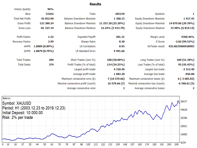 图片[10]-Mql5官网 ACB Breakout Arrows EA 外汇EA-EA侦探社 - 全球领先的MQL5官网外汇EA机器人MT4自动化交易EA资源免费分享网站