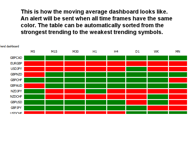 图片[1]-Mql5官网 Trend dashboard 外汇EA-EA侦探社 - 全球领先的MQL5官网外汇EA机器人MT4自动化交易EA资源免费分享网站