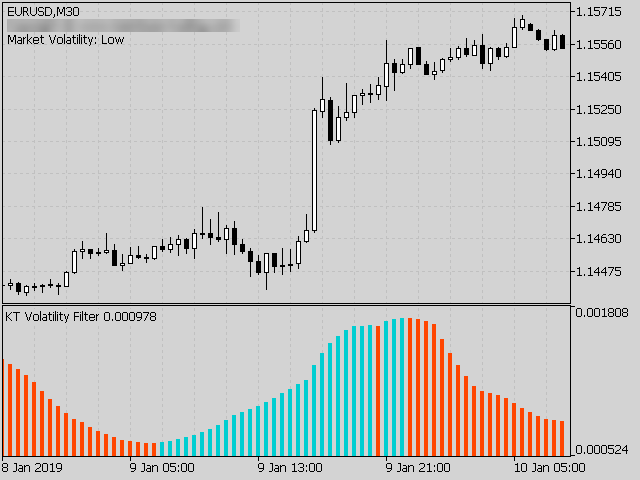 图片[1]-Mql5官网 KT Volatility Oscillator 外汇EA-EA侦探社 - 全球领先的MQL5官网外汇EA机器人MT4自动化交易EA资源免费分享网站