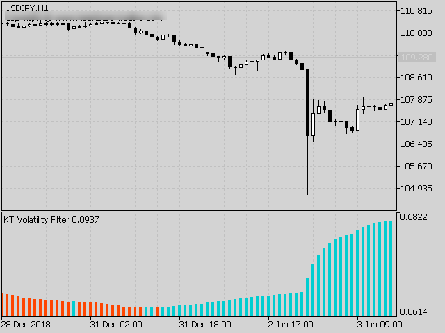 图片[2]-Mql5官网 KT Volatility Oscillator 外汇EA-EA侦探社 - 全球领先的MQL5官网外汇EA机器人MT4自动化交易EA资源免费分享网站