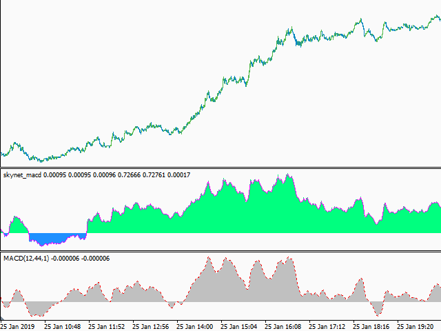 图片[2]-Mql5官网 Skynet MACD 外汇EA-EA侦探社 - 全球领先的MQL5官网外汇EA机器人MT4自动化交易EA资源免费分享网站