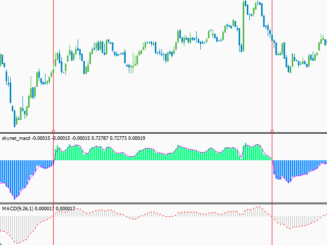 图片[5]-Mql5官网 Skynet MACD 外汇EA-EA侦探社 - 全球领先的MQL5官网外汇EA机器人MT4自动化交易EA资源免费分享网站