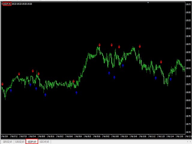 图片[2]-Mql5官网 Dream Binary Option 外汇EA-EA侦探社 - 全球领先的MQL5官网外汇EA机器人MT4自动化交易EA资源免费分享网站
