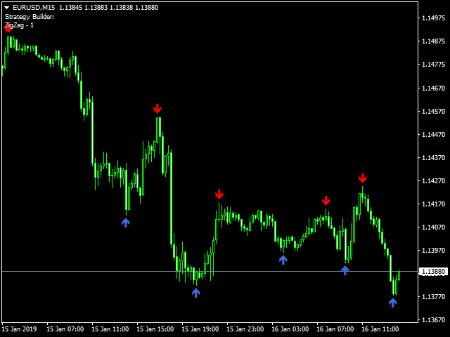 图片[1]-Mql5官网 Strategy Builder 外汇EA-EA侦探社 - 全球领先的MQL5官网外汇EA机器人MT4自动化交易EA资源免费分享网站