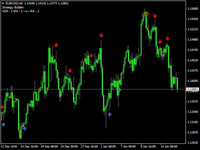 图片[2]-Mql5官网 Strategy Builder 外汇EA-EA侦探社 - 全球领先的MQL5官网外汇EA机器人MT4自动化交易EA资源免费分享网站