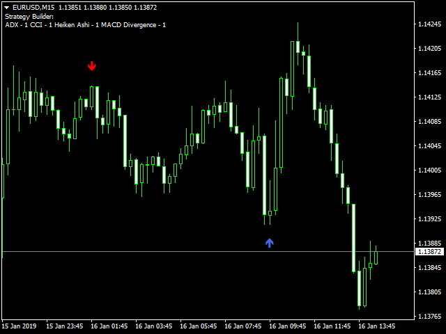 图片[3]-Mql5官网 Strategy Builder 外汇EA-EA侦探社 - 全球领先的MQL5官网外汇EA机器人MT4自动化交易EA资源免费分享网站