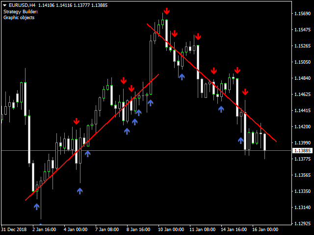 图片[5]-Mql5官网 Strategy Builder 外汇EA-EA侦探社 - 全球领先的MQL5官网外汇EA机器人MT4自动化交易EA资源免费分享网站