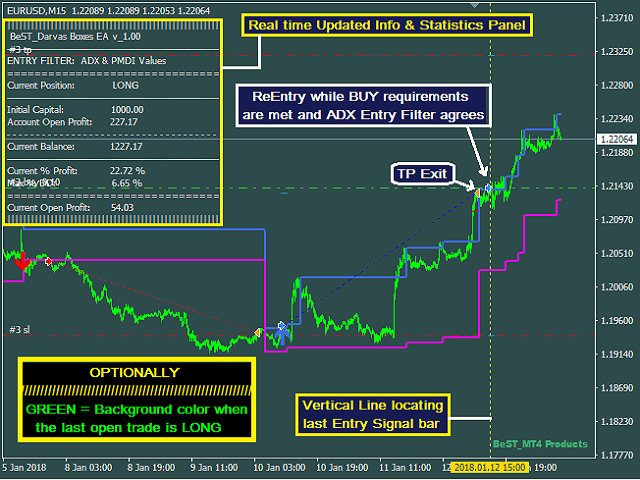 图片[1]-Mql5官网 BeST Darvas Boxes EA 外汇EA-EA侦探社 - 全球领先的MQL5官网外汇EA机器人MT4自动化交易EA资源免费分享网站