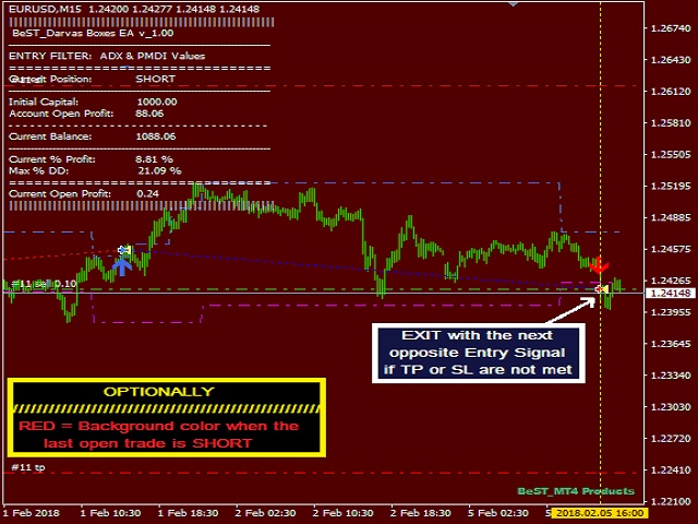 图片[2]-Mql5官网 BeST Darvas Boxes EA 外汇EA-EA侦探社 - 全球领先的MQL5官网外汇EA机器人MT4自动化交易EA资源免费分享网站