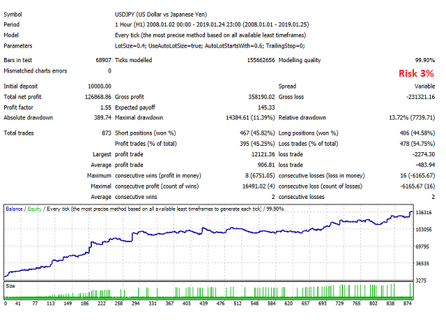 图片[1]-Mql5官网 Robonacci USDJPY 外汇EA-EA侦探社 - 全球领先的MQL5官网外汇EA机器人MT4自动化交易EA资源免费分享网站
