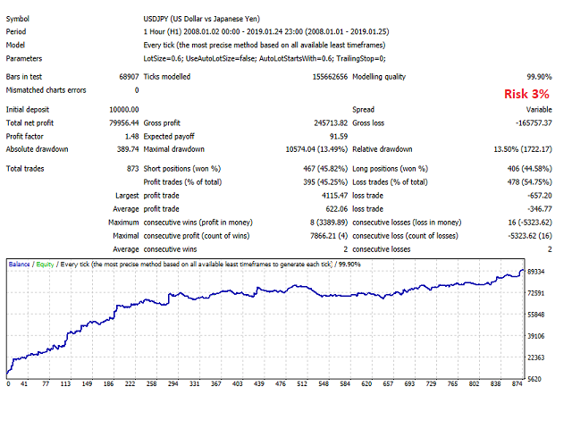 图片[2]-Mql5官网 Robonacci USDJPY 外汇EA-EA侦探社 - 全球领先的MQL5官网外汇EA机器人MT4自动化交易EA资源免费分享网站