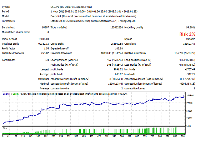 图片[3]-Mql5官网 Robonacci USDJPY 外汇EA-EA侦探社 - 全球领先的MQL5官网外汇EA机器人MT4自动化交易EA资源免费分享网站