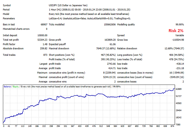 图片[4]-Mql5官网 Robonacci USDJPY 外汇EA-EA侦探社 - 全球领先的MQL5官网外汇EA机器人MT4自动化交易EA资源免费分享网站