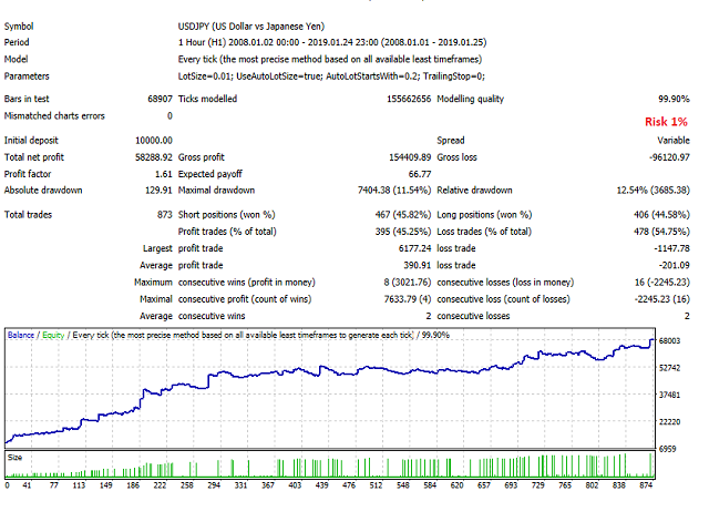图片[5]-Mql5官网 Robonacci USDJPY 外汇EA-EA侦探社 - 全球领先的MQL5官网外汇EA机器人MT4自动化交易EA资源免费分享网站