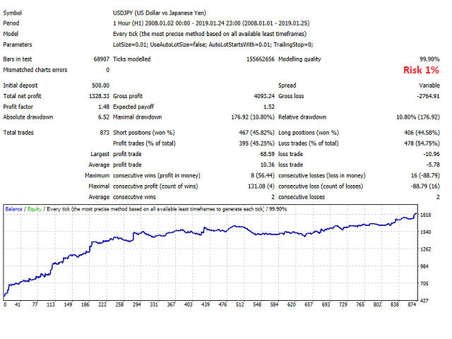 图片[8]-Mql5官网 Robonacci USDJPY 外汇EA-EA侦探社 - 全球领先的MQL5官网外汇EA机器人MT4自动化交易EA资源免费分享网站