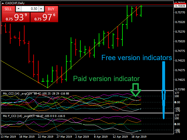 图片[1]-Mql5官网 Multiple Indicator for Major Currencies 外汇EA-EA侦探社 - 全球领先的MQL5官网外汇EA机器人MT4自动化交易EA资源免费分享网站