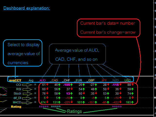 图片[3]-Mql5官网 Multiple Indicator for Major Currencies 外汇EA-EA侦探社 - 全球领先的MQL5官网外汇EA机器人MT4自动化交易EA资源免费分享网站
